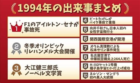 94年|1994年の出来事一覧｜日本&世界の流行・芸能・経済・スポーツ 